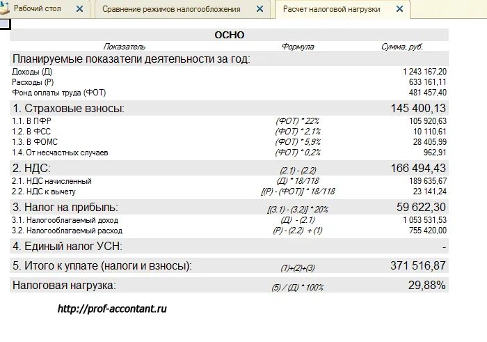 Расчет налоговой нагрузки при осно. Как расшифровать налоговое