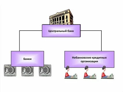 Кредитная организация производственной деятельностью