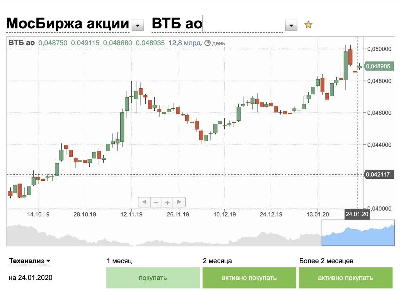 Акционеры без акций