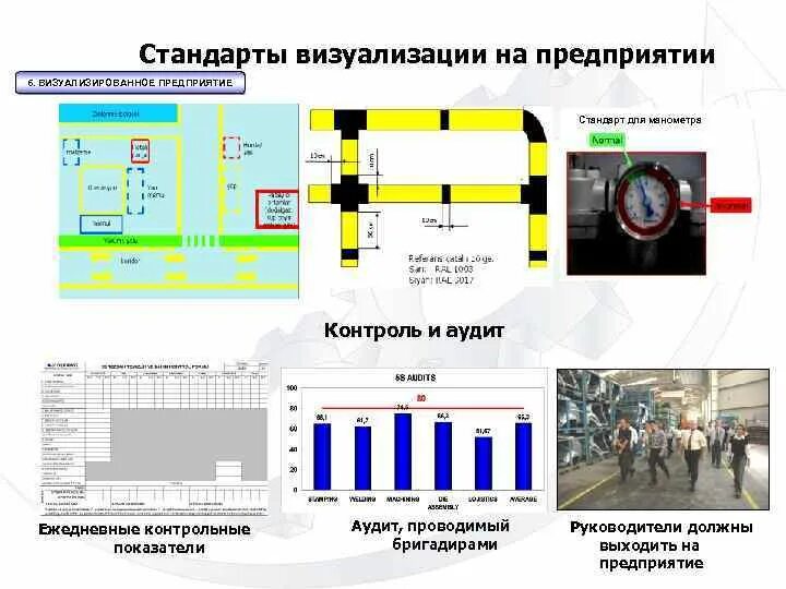 Магазин лада. Стандарт рабочего места. Визуализация рабочего места на производстве. Организация рабочего места по системе 5с. Визуализация стандартов.