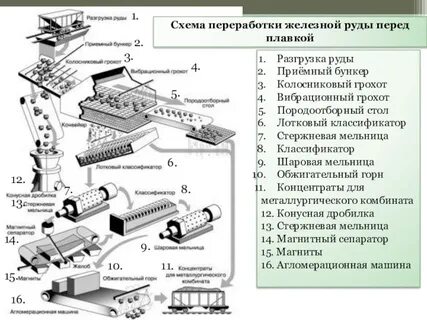 Выход руды