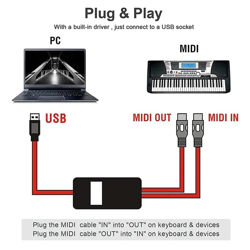Usb 2. Usb midi кабель адаптер переходник. Подключение usb midi. Usb1b/midi. Midi кабель распиновка для клавиатуры.