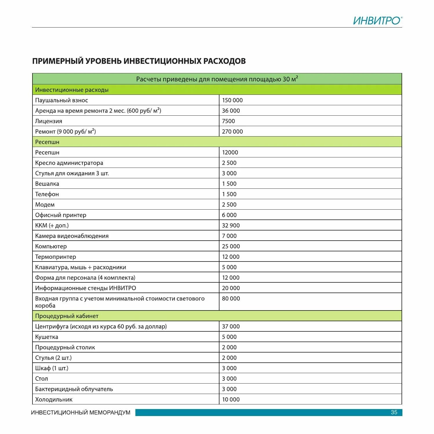 Инвитро. Инвитро прайс. Инвитро прейскурант на анализы. Инвитро Сызрань.