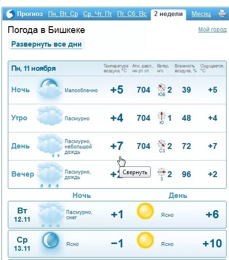 Погода точный прогноз баку. Погода Бишкек. Прогноз погоды в Бишкеке. Погода в Бишкеке на неделю. Погода Бишкек сегодня.