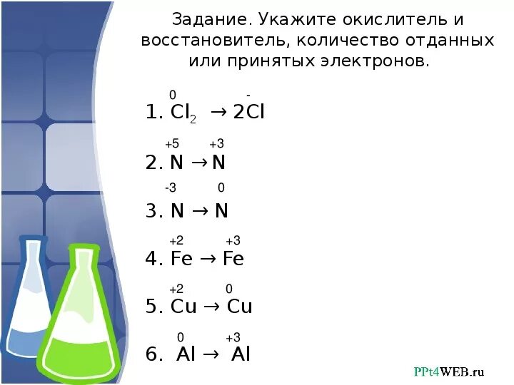 N2 o2 окислитель восстановитель. CL восстановитель. CL окислитель или восстановитель. Окислитель и восстановитель cl2 CL. CL+5 окислитель или восстановитель.