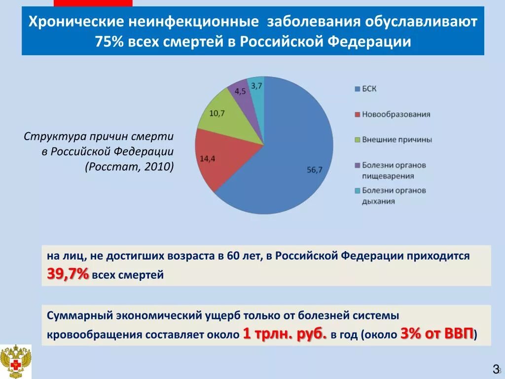 Хронические заболевания в россии. Хронические неинфекционные заболевания. Заболевания относящиеся к ХНИЗ. Статистика хронических неинфекционных заболеваний. Хронически не инфекционные заболевания это.