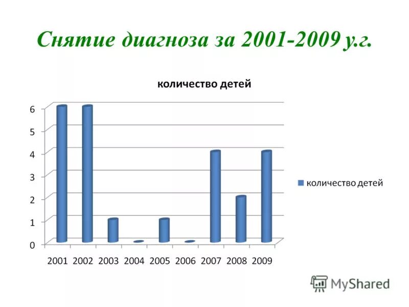 форум снять диагноз