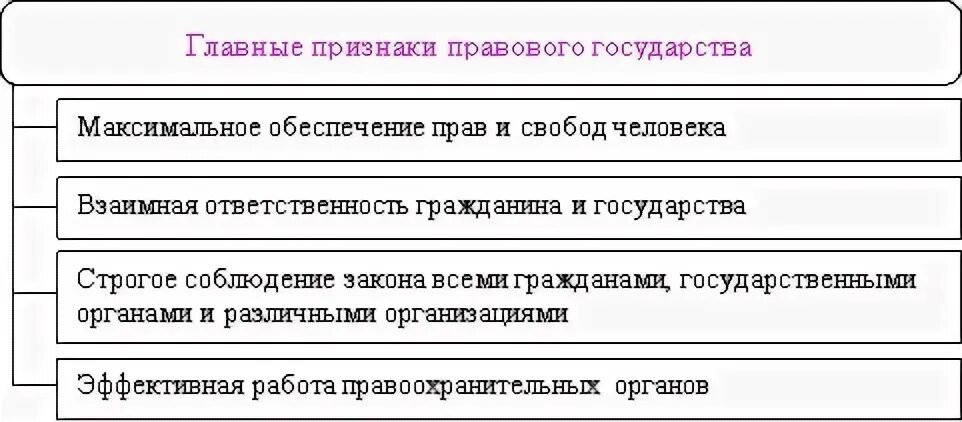 Основные признаки правовой характер является