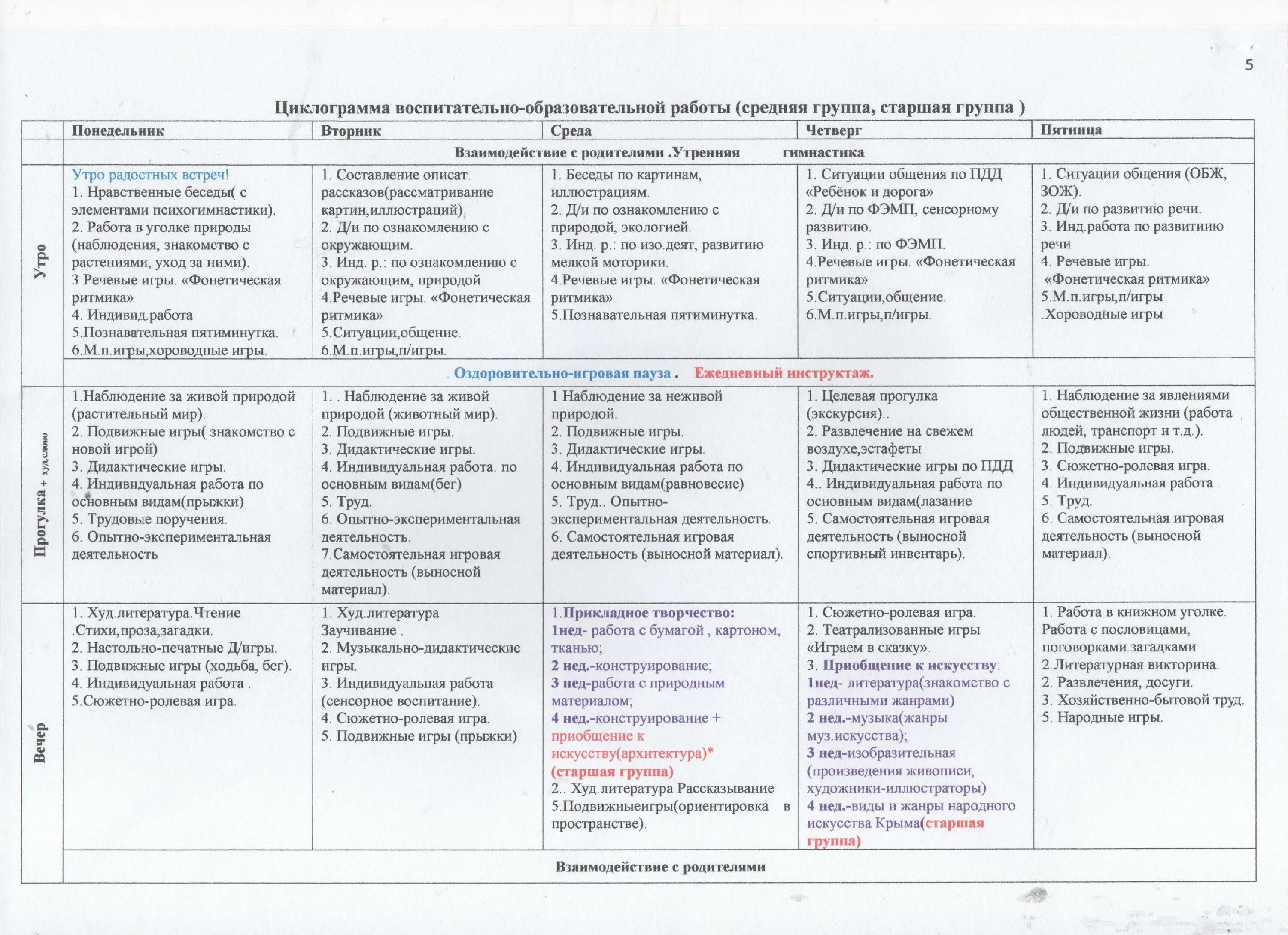 Недельный план воспитателя в детском саду. План учебно-воспитательной работы в детском саду в старшей группе. Календарное планирование воспитателя по ФГОС В детском саду. План работы воспитателя в детском саду в средней группе на неделю. Календарное планирование май младшая группа