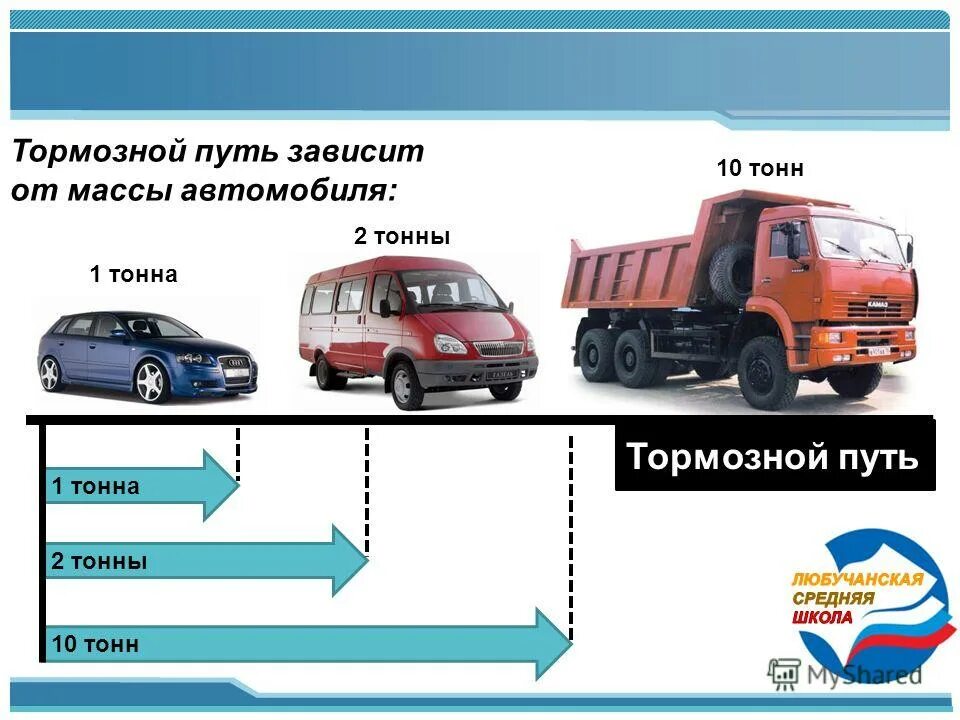 Зависимость от машин. Тормозной путь автомобиля. Тормозной путь грузового автомобиля. Тормозной путь автомобиля зависит от. Вес автомобиля.