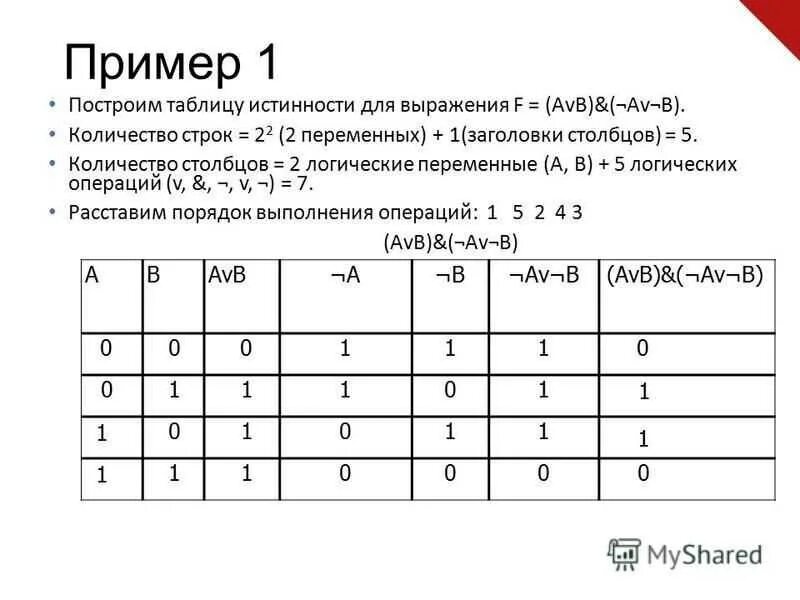 Выражению f av b. Таблица истинности с 2 переменными. A B B C таблица истинности. Таблица истинности AVB. A B A B таблица истинности.