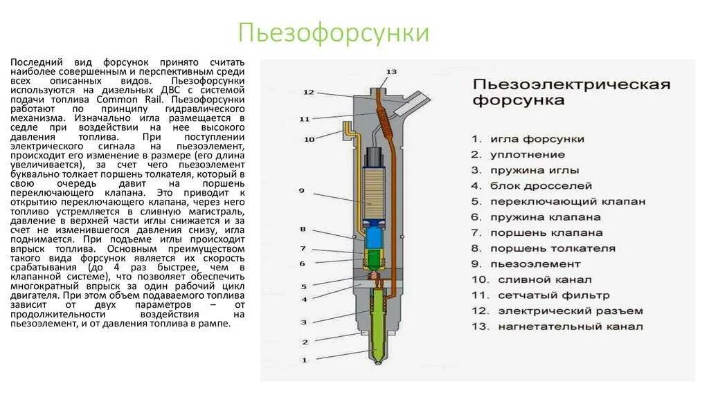 На каком двигателе стоят форсунки