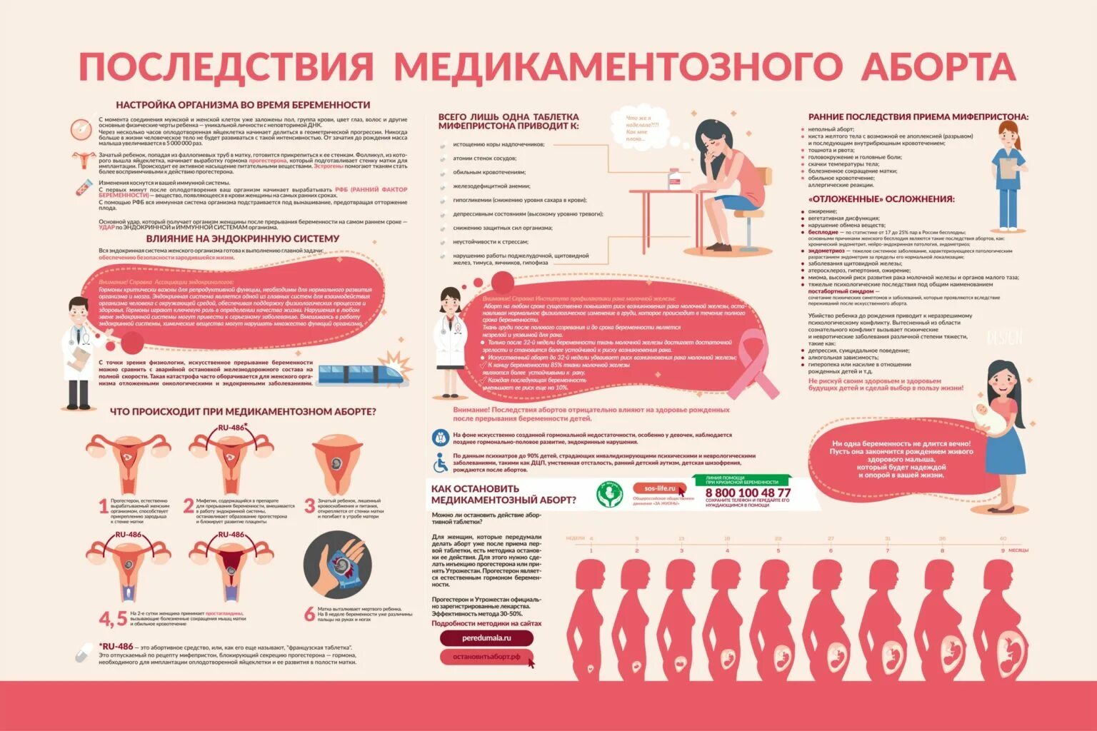 До какого периода делают медикаментозное прерывание беременности. Осложнения медикаментозного аборта. Медикаментозный оборо. Медикаментозный аборт последствия. Медикаментозное прерывание до скольки недель можно