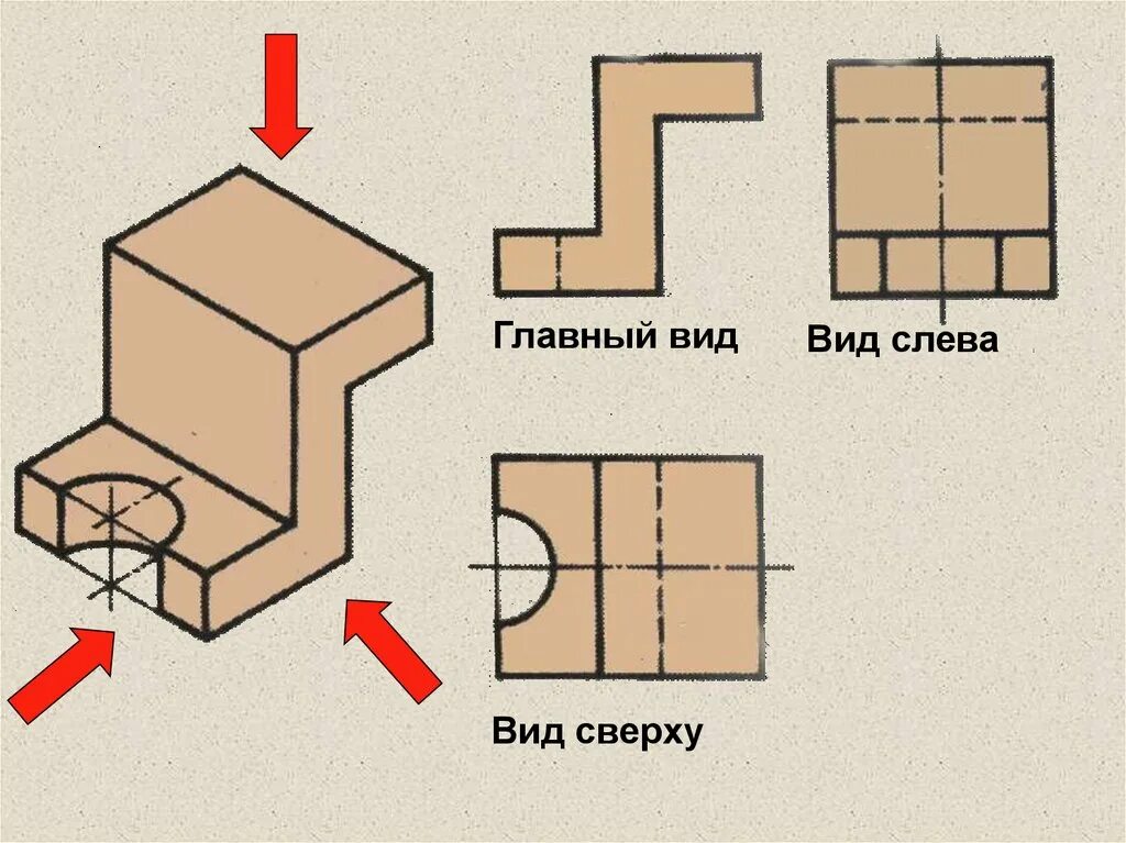 Сверху объяснить. Чертеж вид сверху сбоку спереди. Главный вид вид сверху вид слева. Главный вид. Главный вид в черчении.