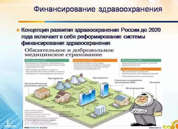 Бюджет медицинских организаций. Финансирование системы здравоохранения в РФ. Система и структура финансирования здравоохранения в РФ. Источники финансирования здравоохранения РФ схема. Структура финансирования здравоохранения РФ схема.