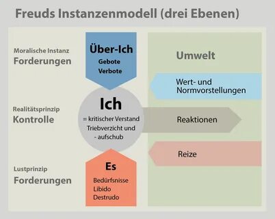 Über ich