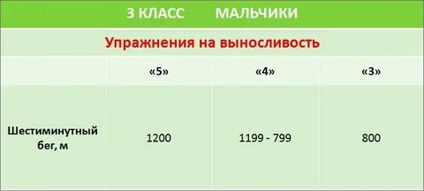 Бег 3 класс