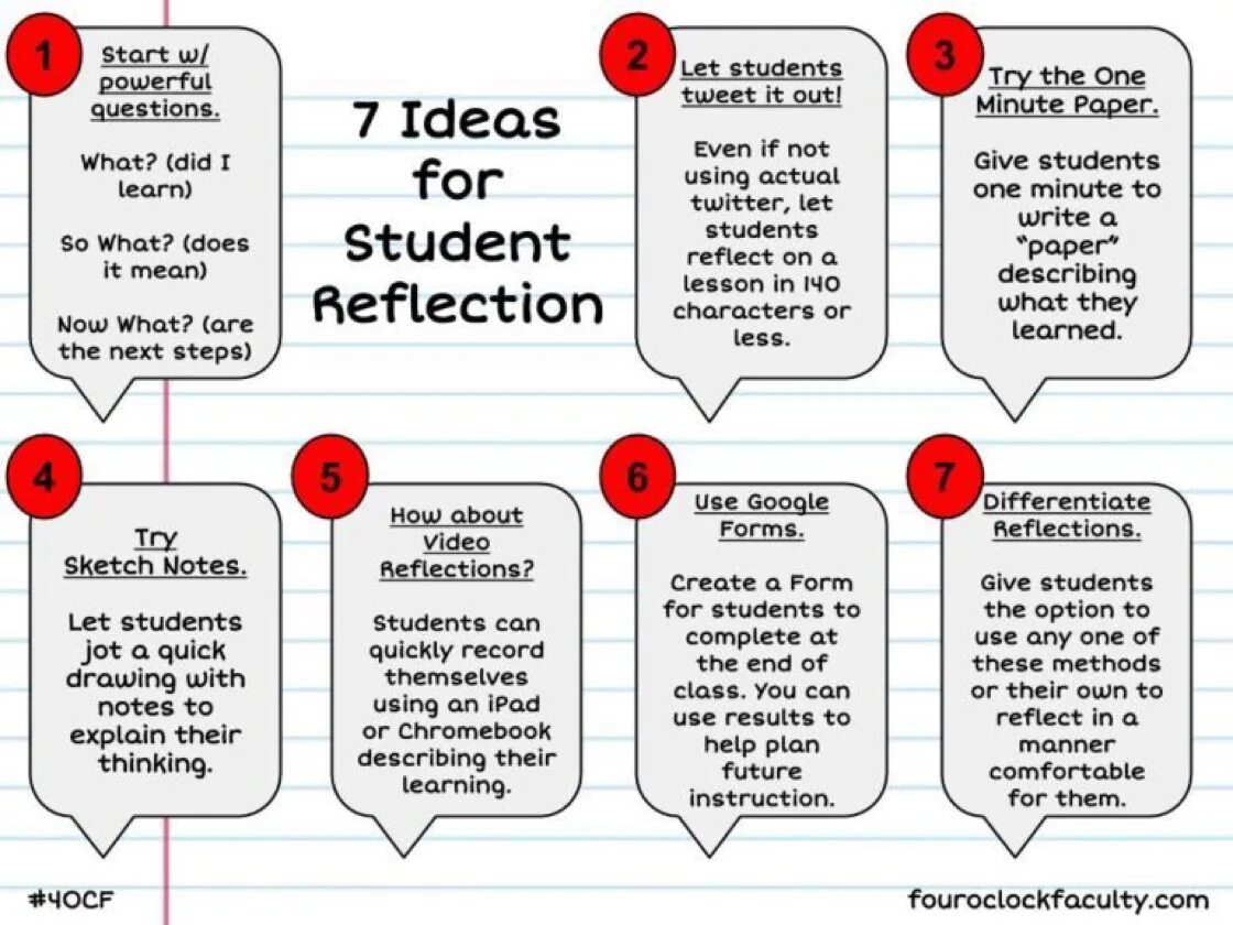 Reflection for students. Рефлексия at the English Lesson. What is the English for рефлексия. Reflection at the English Lesson. Question comment