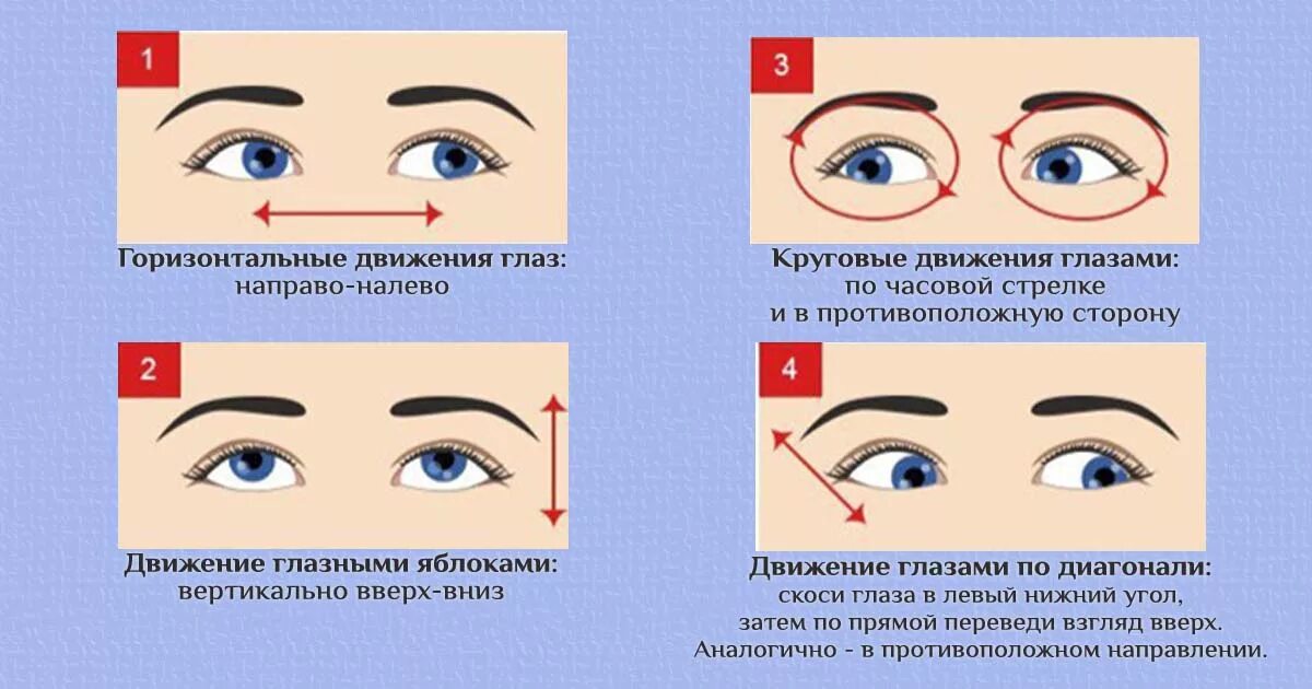 Нарушение движения глаз. Движение глаз. Круговые движения глазами. Движение глазами в стороны. Типы движения глаз.