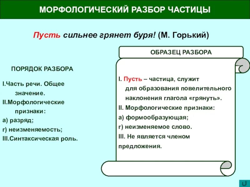 Пусть сильнее грянет. Схема морфологический разбор частицы 7 класс. Морфологический разбор формообразующей частицы. Морфологический разбор частицы пусть 7 класс. Морфологический разбор частицы пускай.