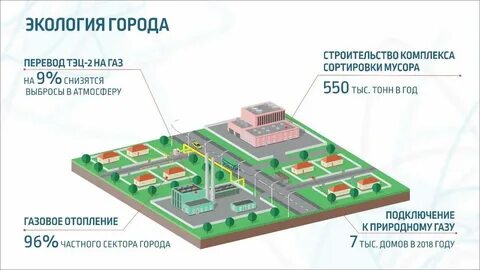 Программа частного сектора