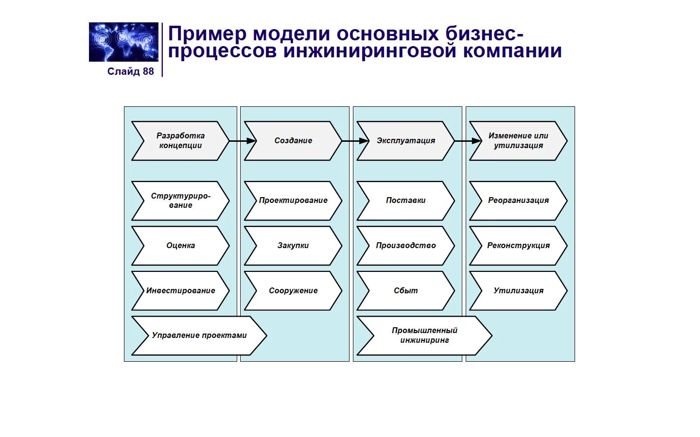 Бизнес-процессы в организации. Бизнес процессы компании. Бизнес процессы в инжиниринговой компании. Ключевые бизнес процессы. Основные модели бизнес процессов