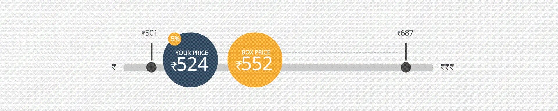 Your prices перевод. Динамическое ценообразование на Amazon. Amazon Automation, VIP service!. ERP gif. Price Elasticity at point.