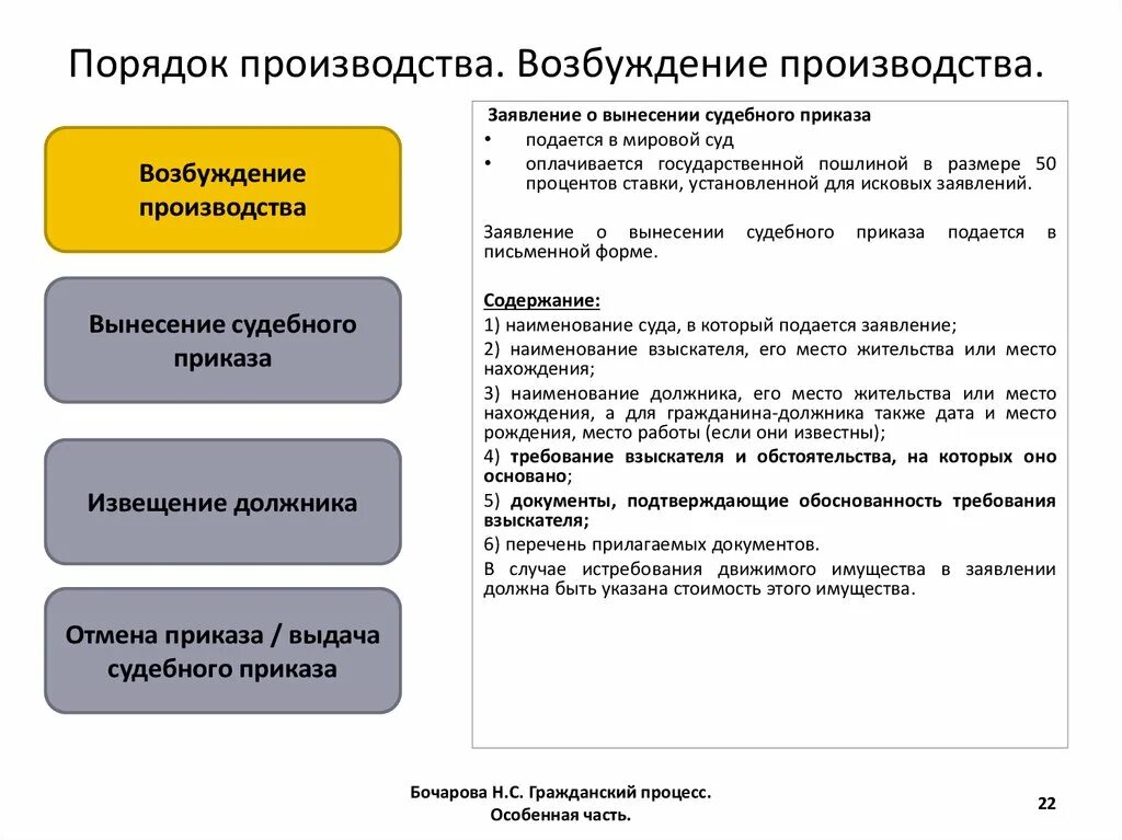 Упрощенное производство в рф. Порядок на производстве. Упрощенное производство признаки. Признаки упрощенного производства. Схема порядок упрощенного производства.