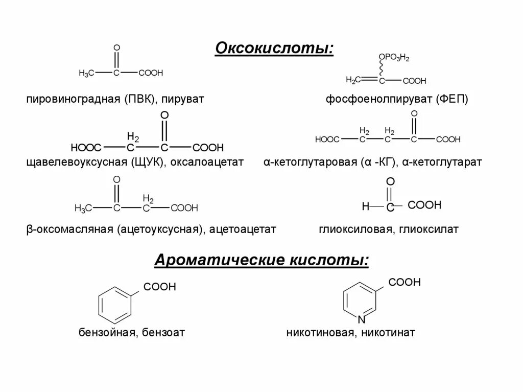 Глиоксиловая, пировиноградная, ацетоуксусная кислоты. Оксокислоты номенклатура. Оксокислоты классификация. Щавелевоуксусная кислота ИЮПАК. Бензойная кислота и этанол