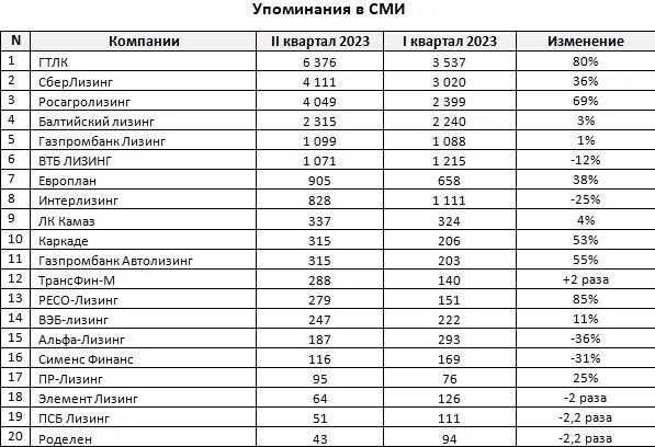 Госкомпании список