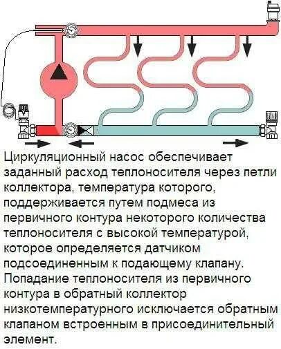 Как выгнать воздух насосом. Завоздушивание системы отопления. Причины завоздушивания системы отопления. Завоздушивание системы отопления в частном доме как устранить. Выгон воздуха из системы отопления.