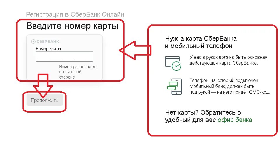 Сбербанк ru зарегистрироваться. Сбербанк личный кабинет войти по номеру.