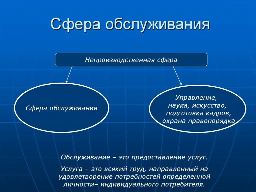 Сфера услуг примеры. Предприятия сферы обслуживания. Сфера услуг презентация. Отрасли сферы услуг. В сферу производства входят