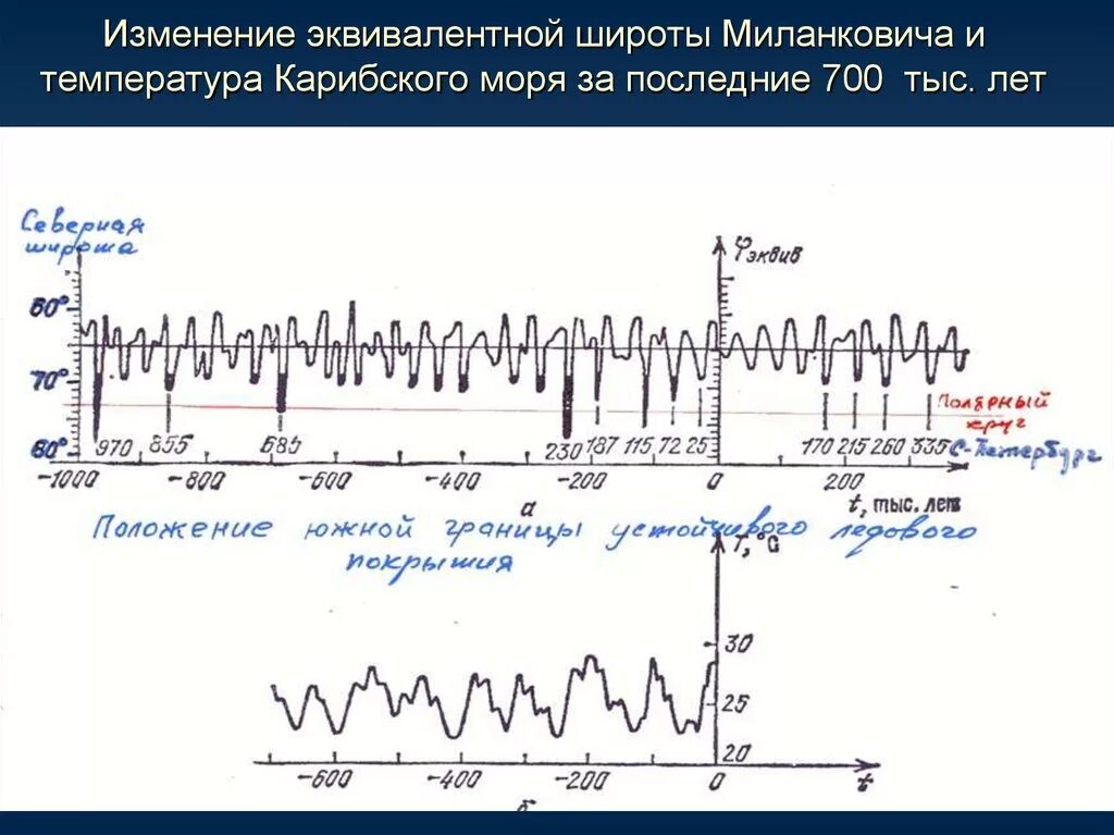 Циклы изменения климата. Циклы вольфа миланковича. теория миланковича. климатические циклы. циклы миланковича кратко.