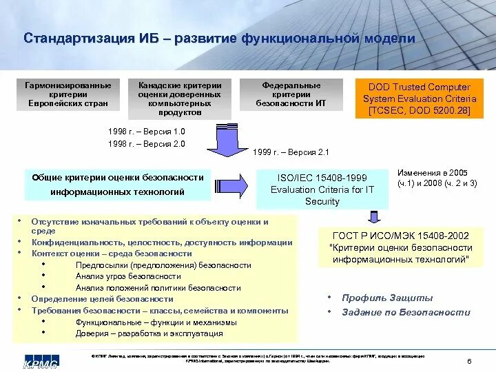 Критерии защищенности. Стандарт ISO IEC 15408 критерии оценки безопасности информационных. Гармонизированные критерии европейских стран. Стандартизация в области информационной безопасности это. Развитие информационной безопасности.