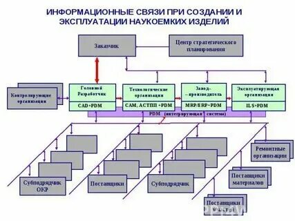Комплексные информационные решения