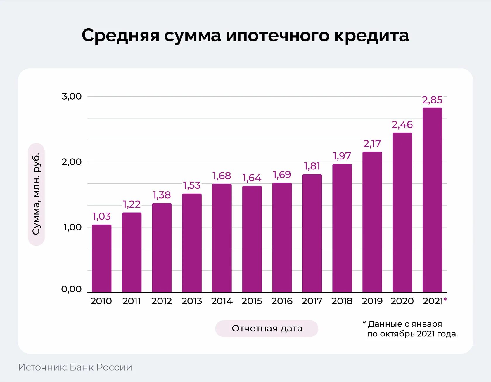 Где взять кредит 2020