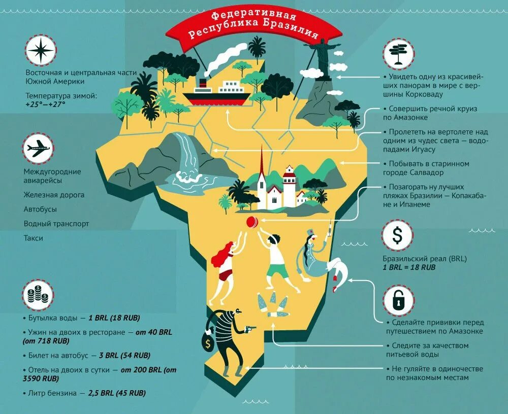 Туристический маршрут по северной америке. Инфографика карта. Инфографика Бразилия. Географическая инфографика. Инфографика на тему география.