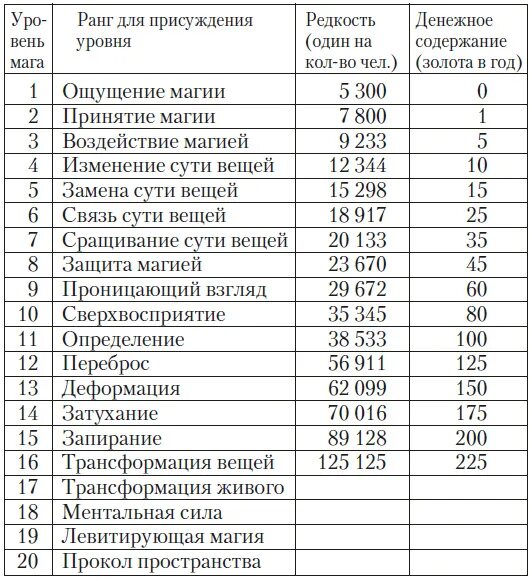 Империя хост читать полностью. Империя хоста. барон. список годов.