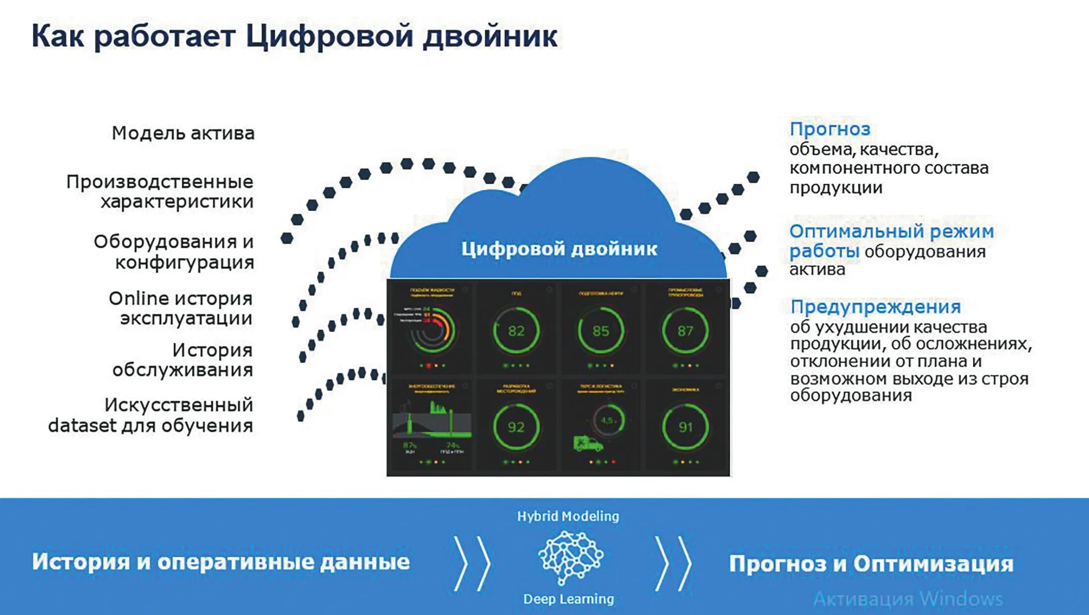 Альфа цифровые активы. Цифровой двойник. Цифровой двойник оборудования. Технология цифрового двойника. Цифровой энергетический двойник.