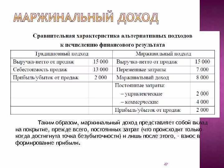 За счет прибыли формируется. Отчет по маржинальной прибыли. Вклад в покрытие затрат. Переменные затраты в отчете о финансовых результатах. Постоянные затраты в отчете о финансовых результатах.