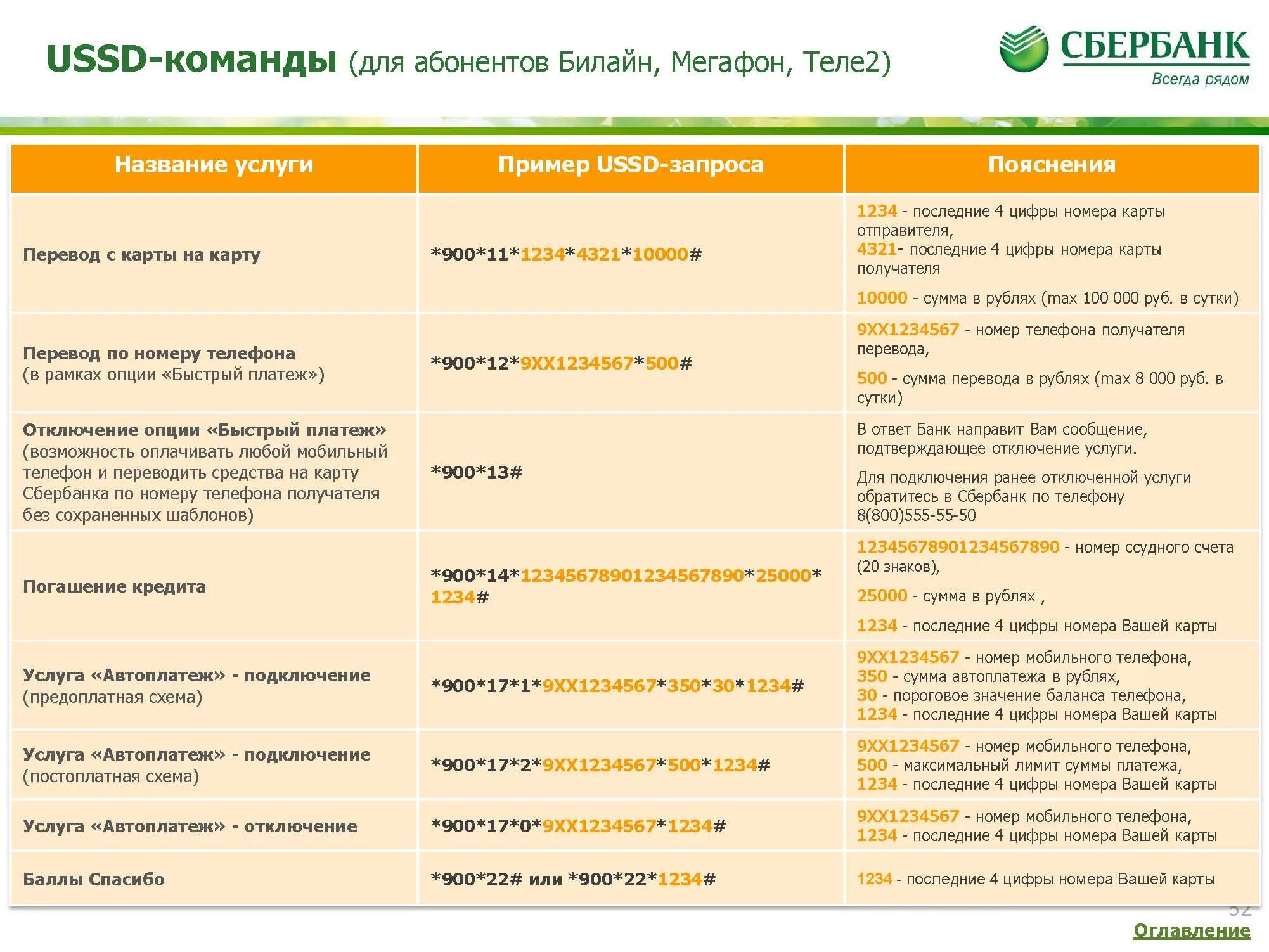 Мобильный банк сбербанк. Номер карты сбербанка. Наименование отделения банка. Код мобильного банка сбербанк как узнать. Наименование отделения кредитной организации.