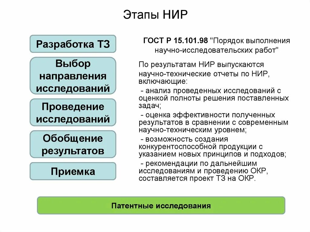 Этапы НИР. Этапы выполнения НИР. Этапы выполнения научной работы. Этапы научно-исследовательской работы. Этапы выполнения исследований