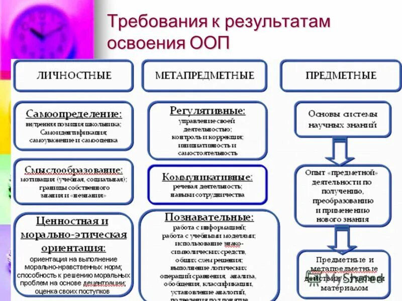 Формы освоения общеобразовательных программ. Формы освоения общеобразовательных программ