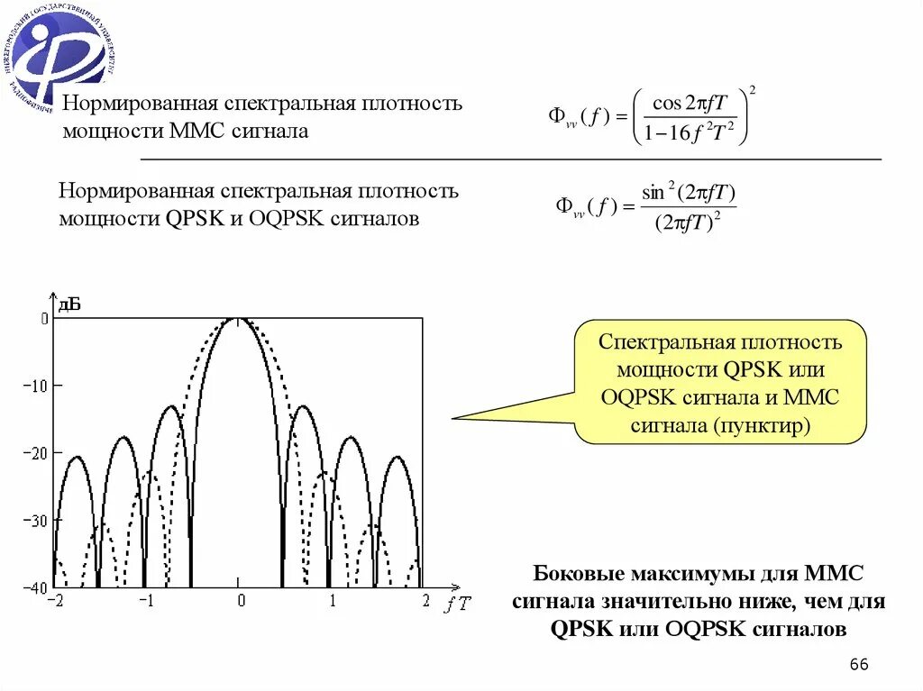Спектральная плотность фрагмента сигнала. Спектр плотности мощности сигнала. График спектральной плотности сигнала. Спектральная плотность сигнала Размерность. Максимальная мощность сигнала