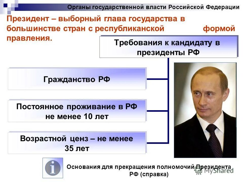 Выборный глава государства