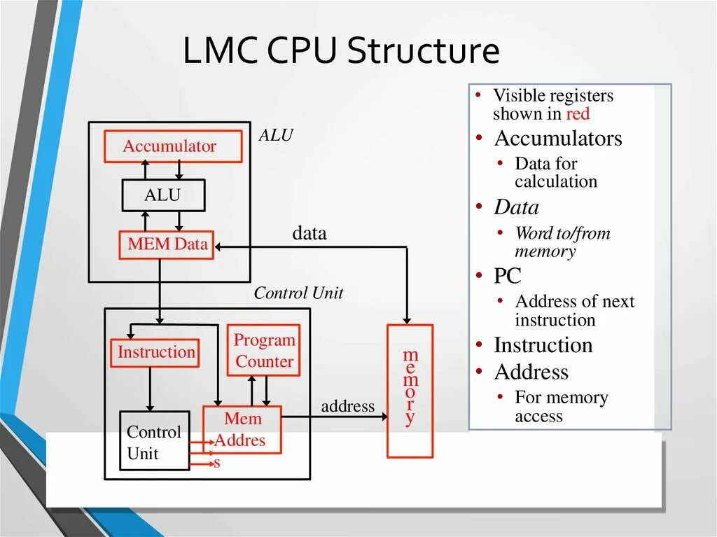 Tenenbaum struct of computers. Structure cpu. Схема computer system. Структура цпу. Cpu structure.