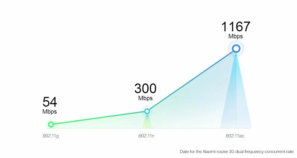 Стандарты wifi 2. 802. 11 ac 5 ghz. 11 5 ггц. 802.