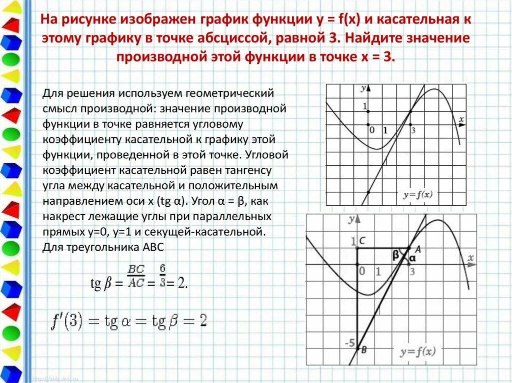 Нахождение производной по графику функции и касательной. График производной и касательная. Касательная к графику функции на графике производных. Касательная к графику функции в точке.