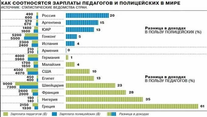Сколько платят в полиции